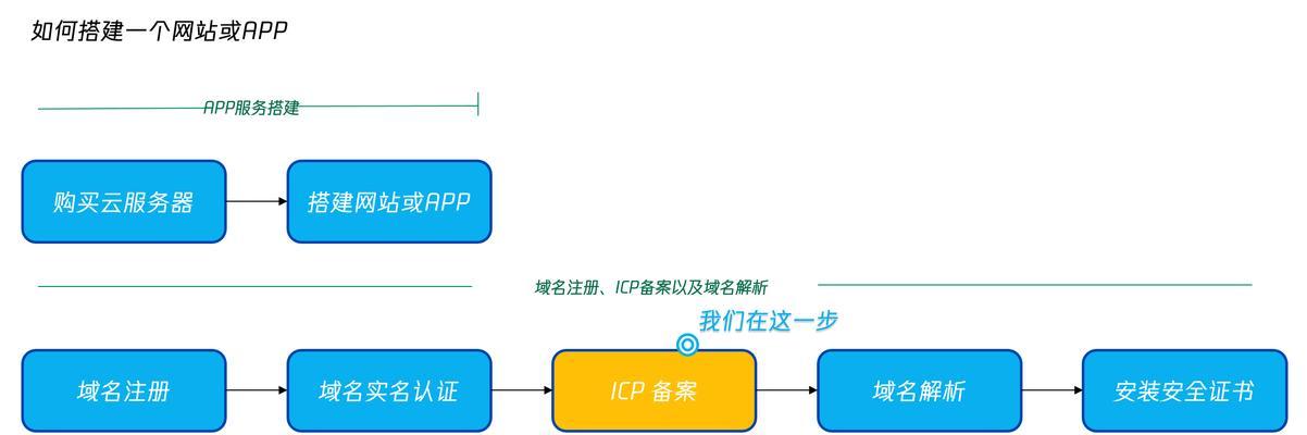 网站制作教程哪里找？初学者如何快速入门？