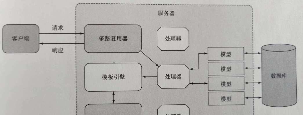 企业网站建设制作的流程是怎样的？