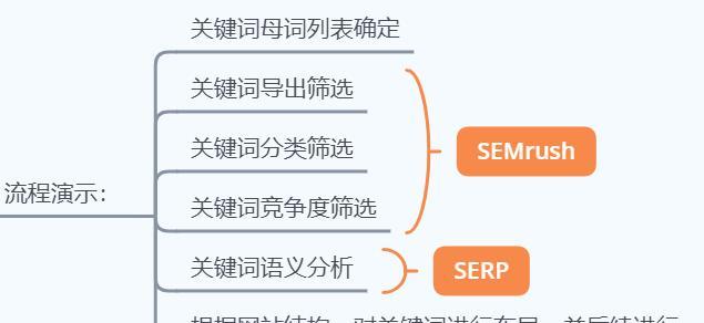 谷歌seo培训课程有哪些？