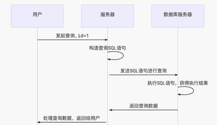 免费做网站的步骤是什么？