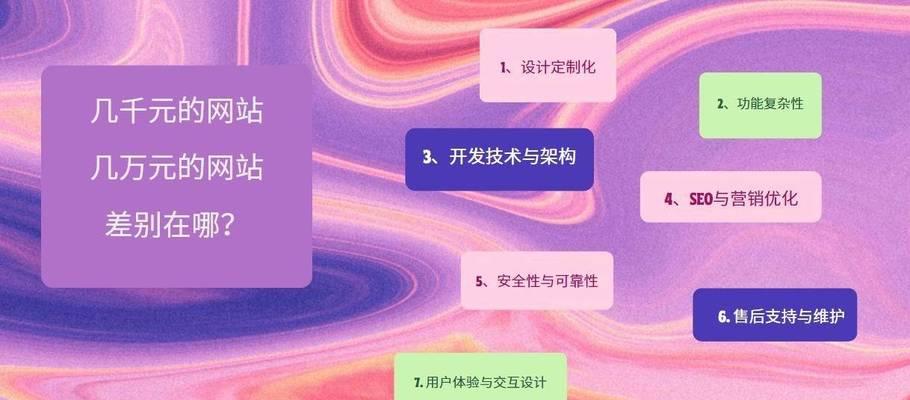 建网站需要什么步骤？如何选择合适的网站模板？