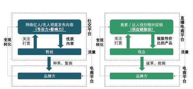 个人如何通过网站赚钱？有哪些盈利模式？