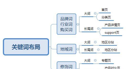 关键词优化seo怎么做？有哪些有效的策略？