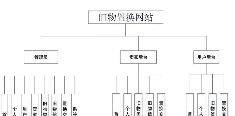 搭建网站的基本步骤是什么？