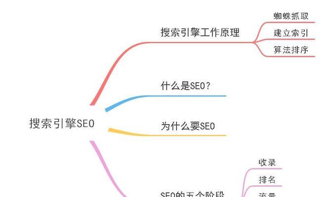 免费SEO排名优化的可行方法是什么？