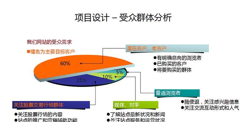 合肥网站制作的流程是怎样的？