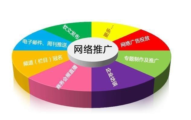 怎样快速实现SEO排名优化？