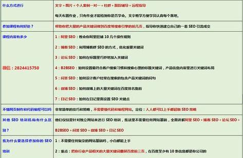 怎样快速实现SEO排名优化？