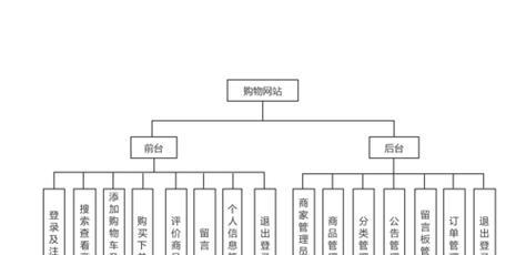 网站设计开发流程是怎样的？