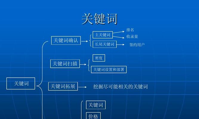 seo查询优化如何进行？有哪些工具可以使用？