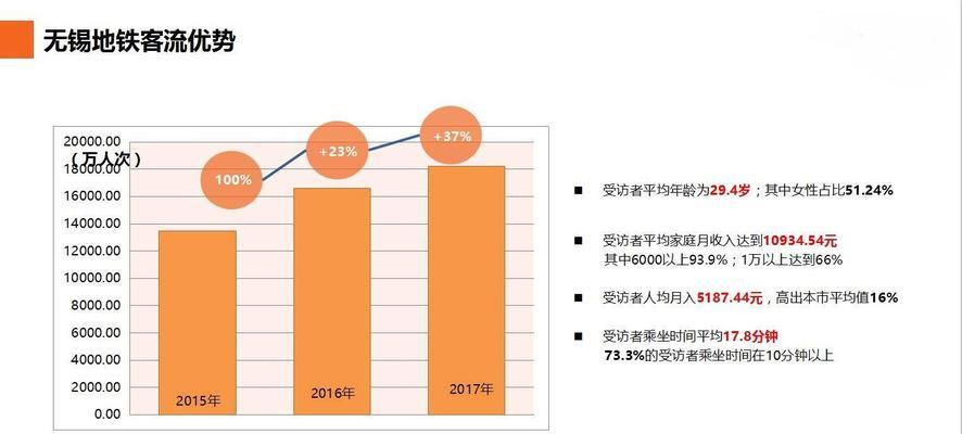 无锡网站制作需要多长时间？