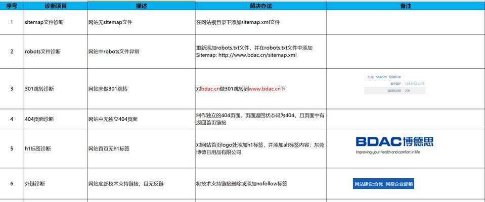 如何针对10种角色进行关键词优化推广排名？有哪些策略？