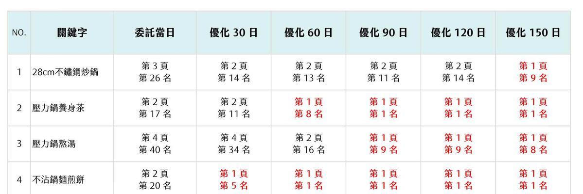 无锡seo公司有哪些？如何选择合适的优化服务？