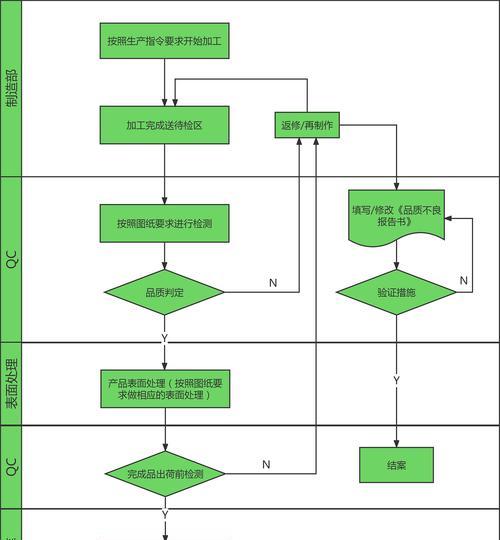 沈阳网站建设的流程是什么？如何确保网站质量？