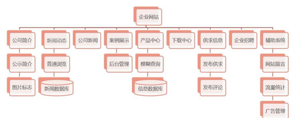 沈阳网站建设的流程是什么？如何确保网站质量？