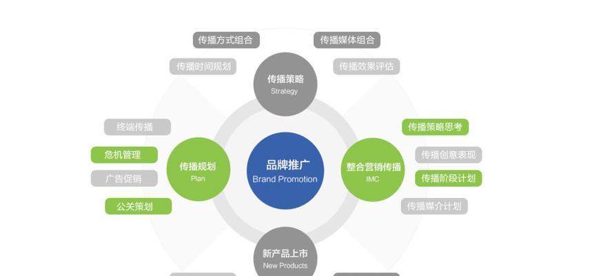 SEO优化系统的功能是什么？如何选择合适的SEO优化系统？