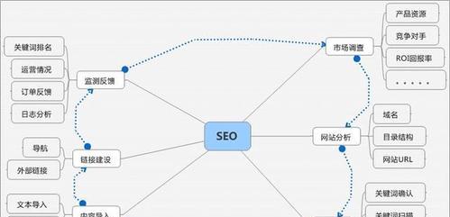 SEO优化系统的功能是什么？如何选择合适的SEO优化系统？