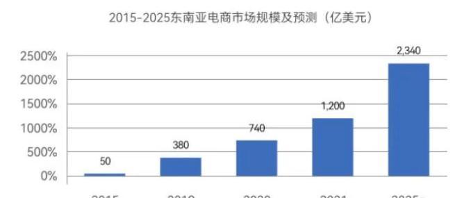 杭州网站开发的市场前景如何？