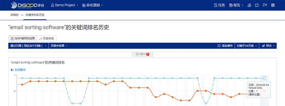 网站关键词排名优化工具哪个好？如何选择？