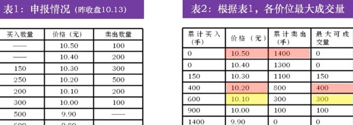 关键词竞价排名的费用如何计算？如何提高竞价排名的效果？