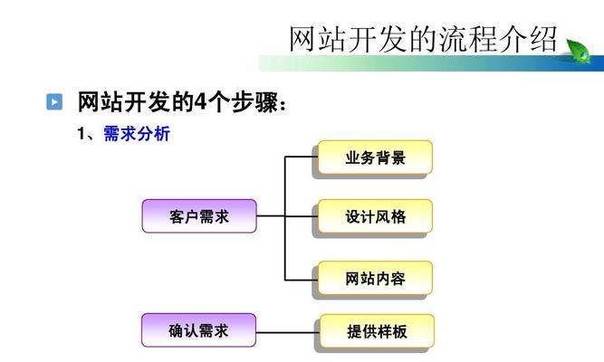 制作网站建设的过程中会遇到哪些问题？如何解决？