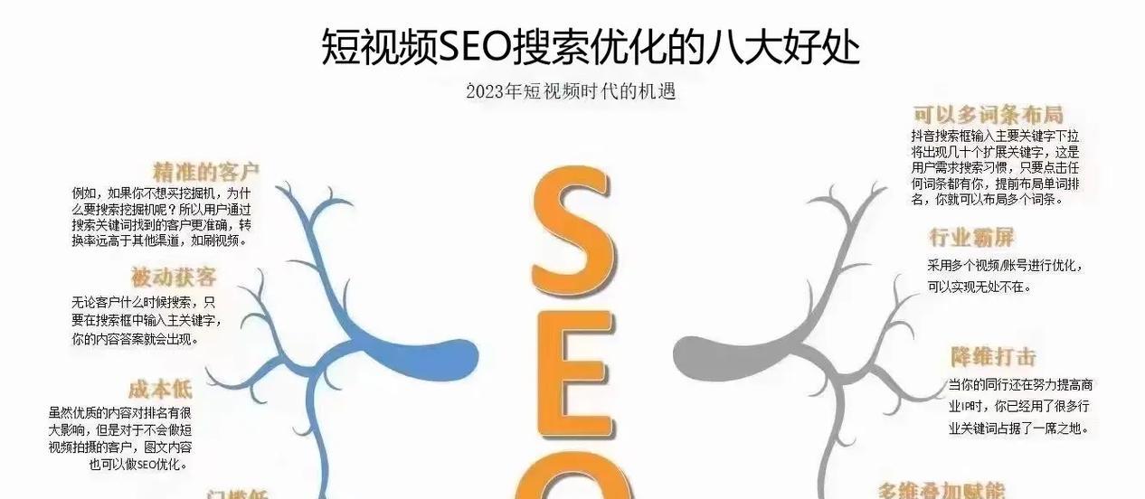 SEO优化分析的重要性？如何进行有效的SEO分析？