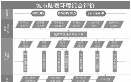 南京网站设计的流程是怎样的？如何确保设计质量？