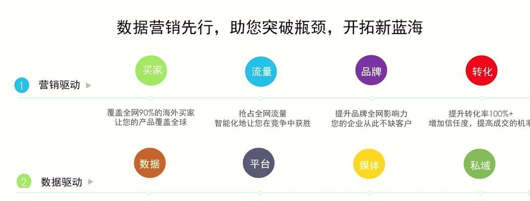 seo关键词优化推广有哪些技巧？如何提升网站流量？