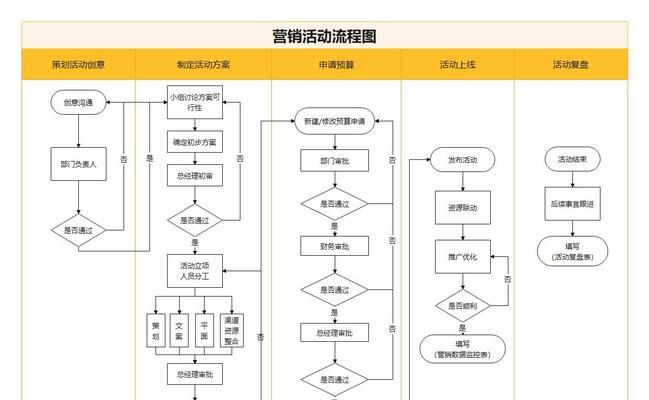 设计网站定制服务流程是怎样的？