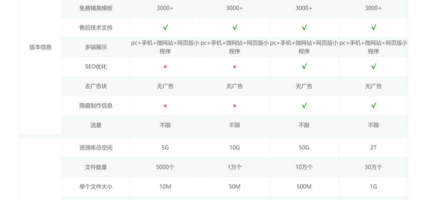 网站建设服务包括哪些内容？如何选择？