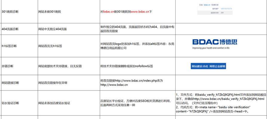 网站模板如何选择？哪种模板更适合SEO优化？