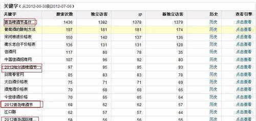 关键词优化分析工具如何使用？