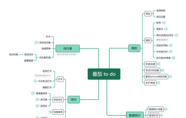 关键词优化分析工具如何使用？