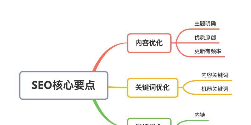 廊坊seo怎么做效果最好？