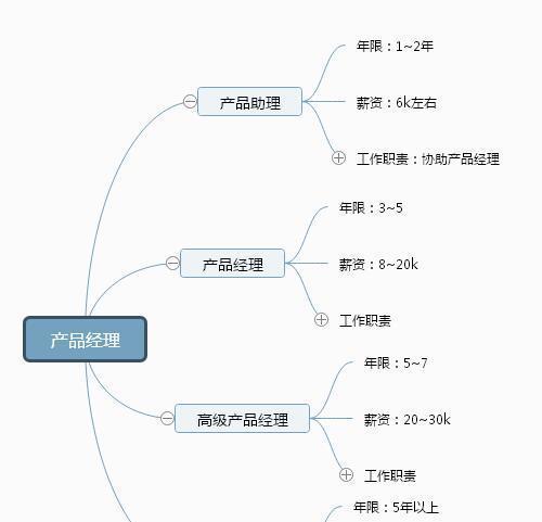 SEO教程哪里找？初学者如何快速入门？