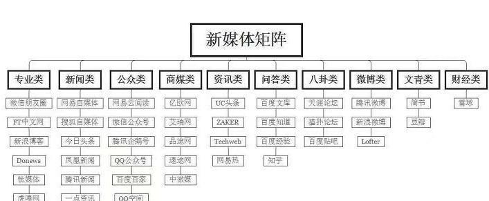 seo培训课程有哪些？如何选择合适的培训机构？