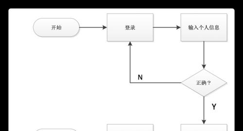 微信网站开发流程是怎样的？需要哪些技术支持？