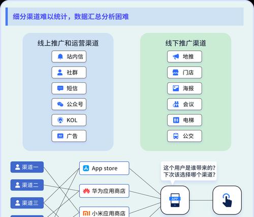 网站推广的有效方法有哪些？如何衡量推广效果？