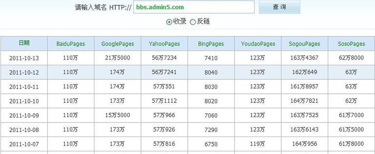 百度seo网站排名优化的最新趋势是什么？