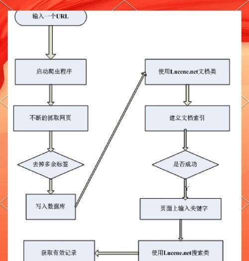 搜索引擎关键词优化的方法有哪些？