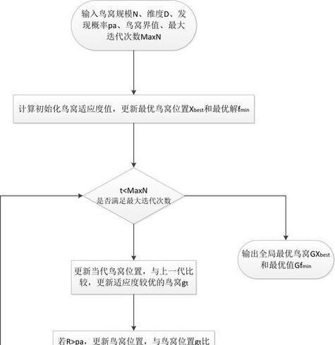 搜索引擎关键词优化的方法有哪些？