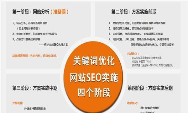 郑州seo优化的常见问题有哪些？如何解决？