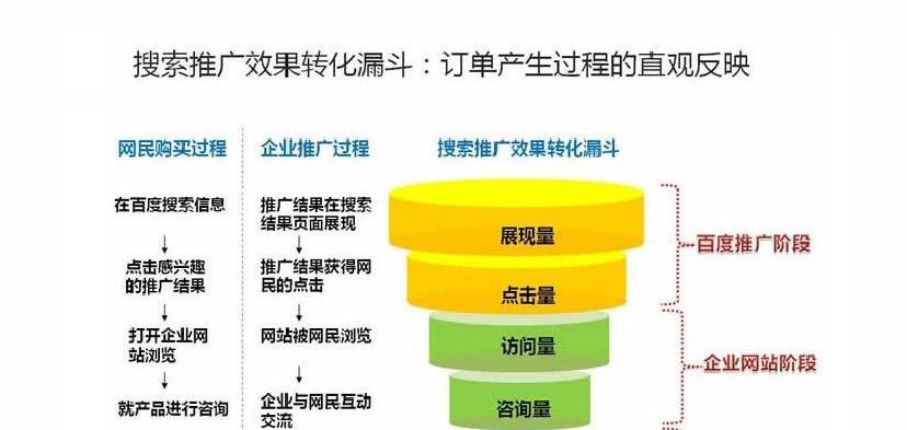 seo优化中如何处理关键词密度问题？