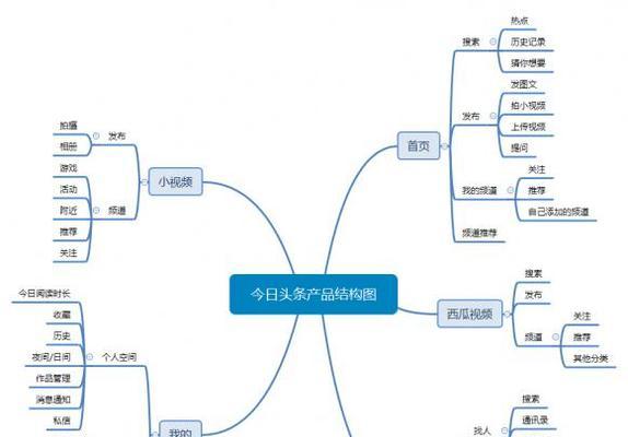 seo优化中如何处理关键词密度问题？