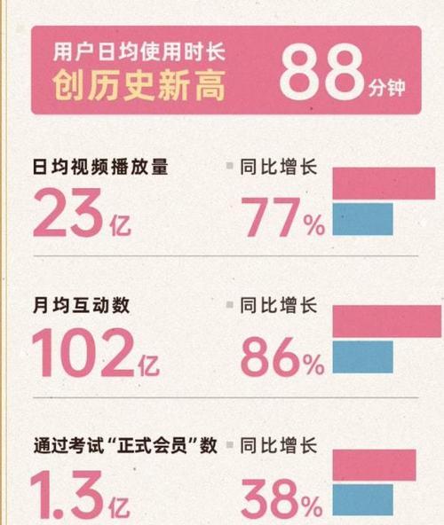 B站弹幕如何管理？如何设置弹幕过滤条件？