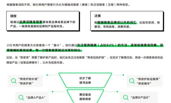 小红书关键词排名如何提升？