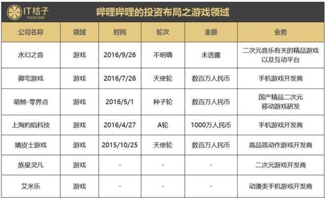 B站视频收益的计算方式是什么？