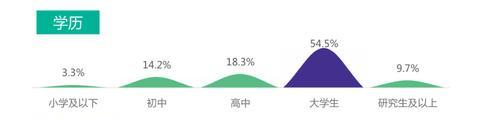 B站视频推荐的宽高比例是多少？